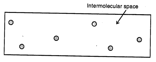 Selina Concise Physics Class 8 ICSE Solutions Chapter 1 Matter 7