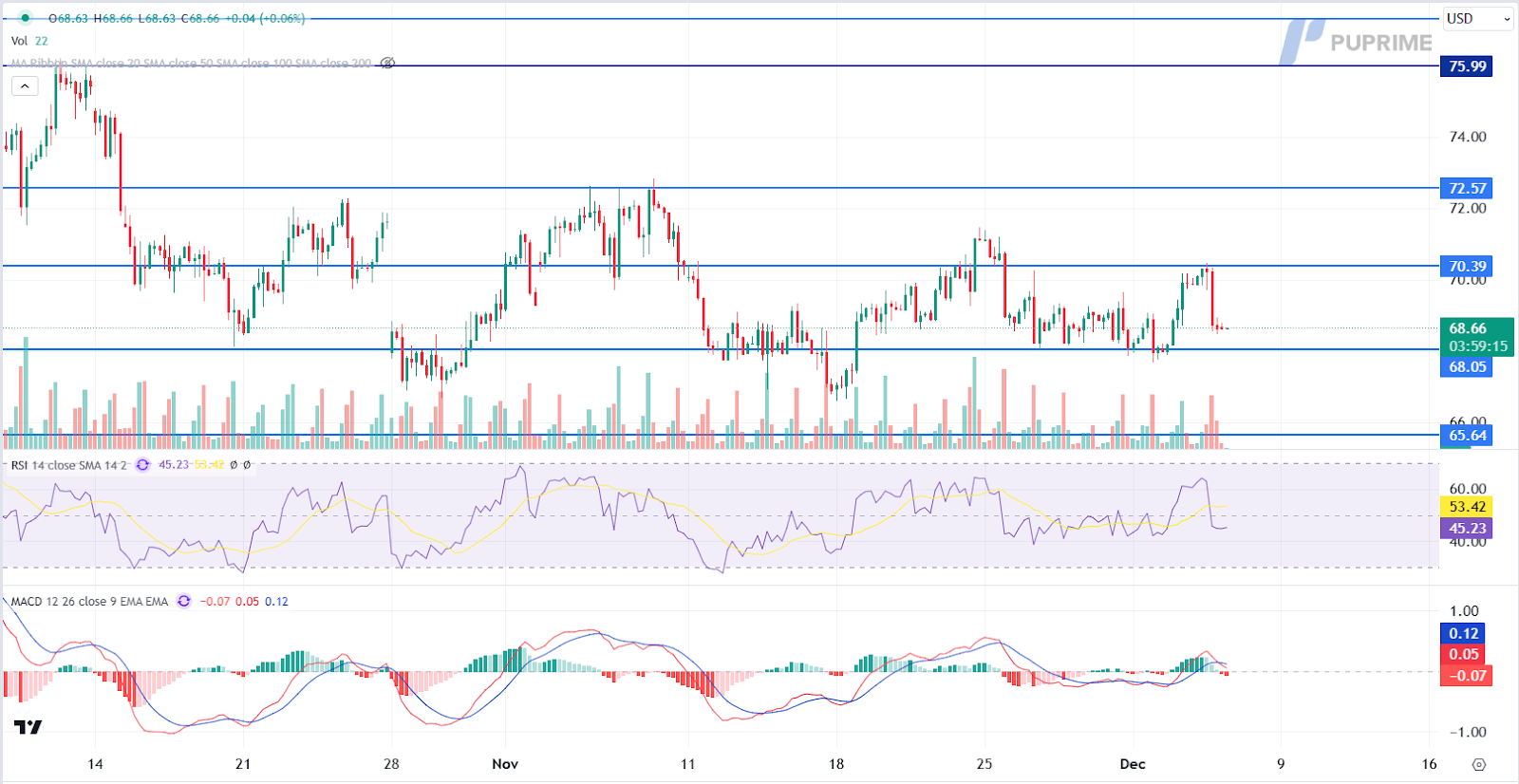 usoil 05122024