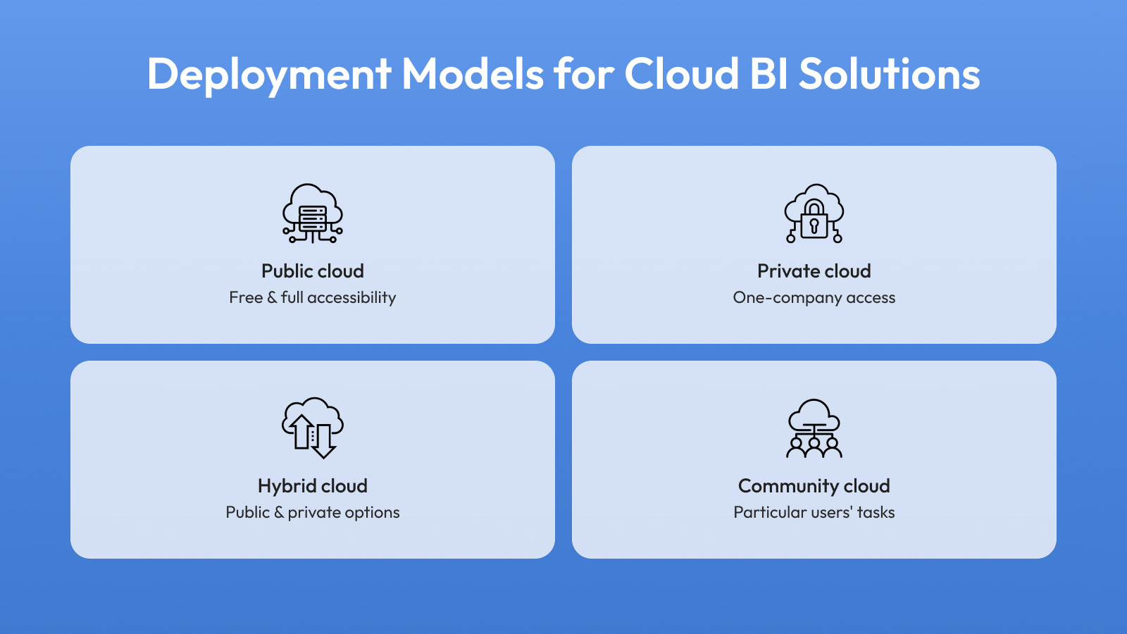 Deployment Options for Cloud BI and Analytics