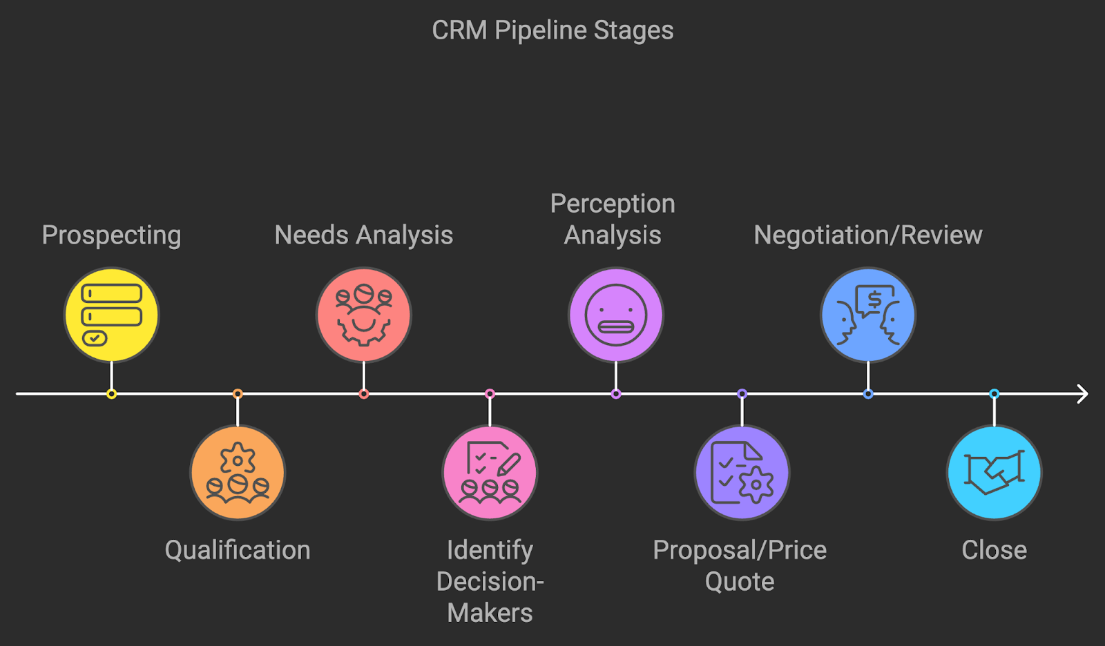 Stages Chart Napkin