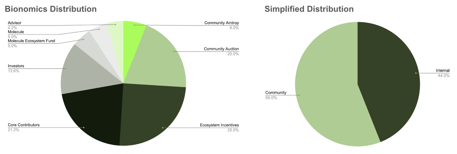 Bedah Kripto Bio Protocol ($BIO)