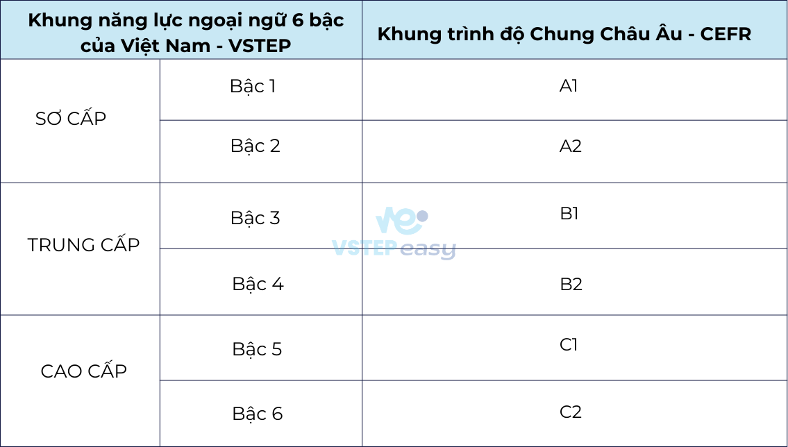 doi-tuong-su-dung-VSTEP-1