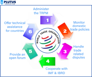 Functions of World Trade Organisation