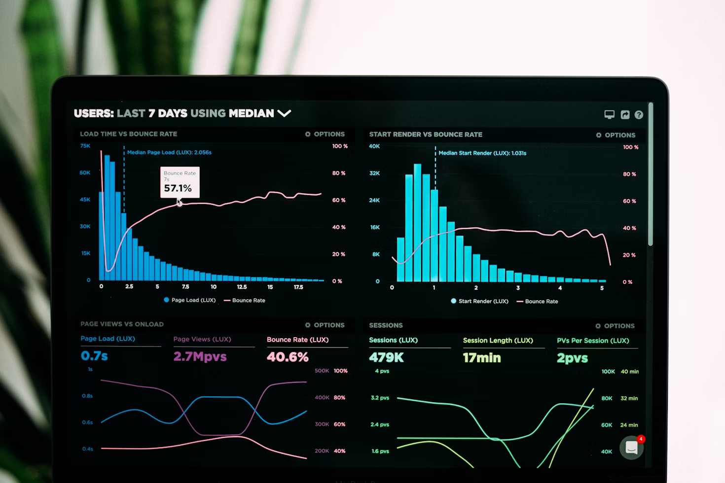 marketing metrics