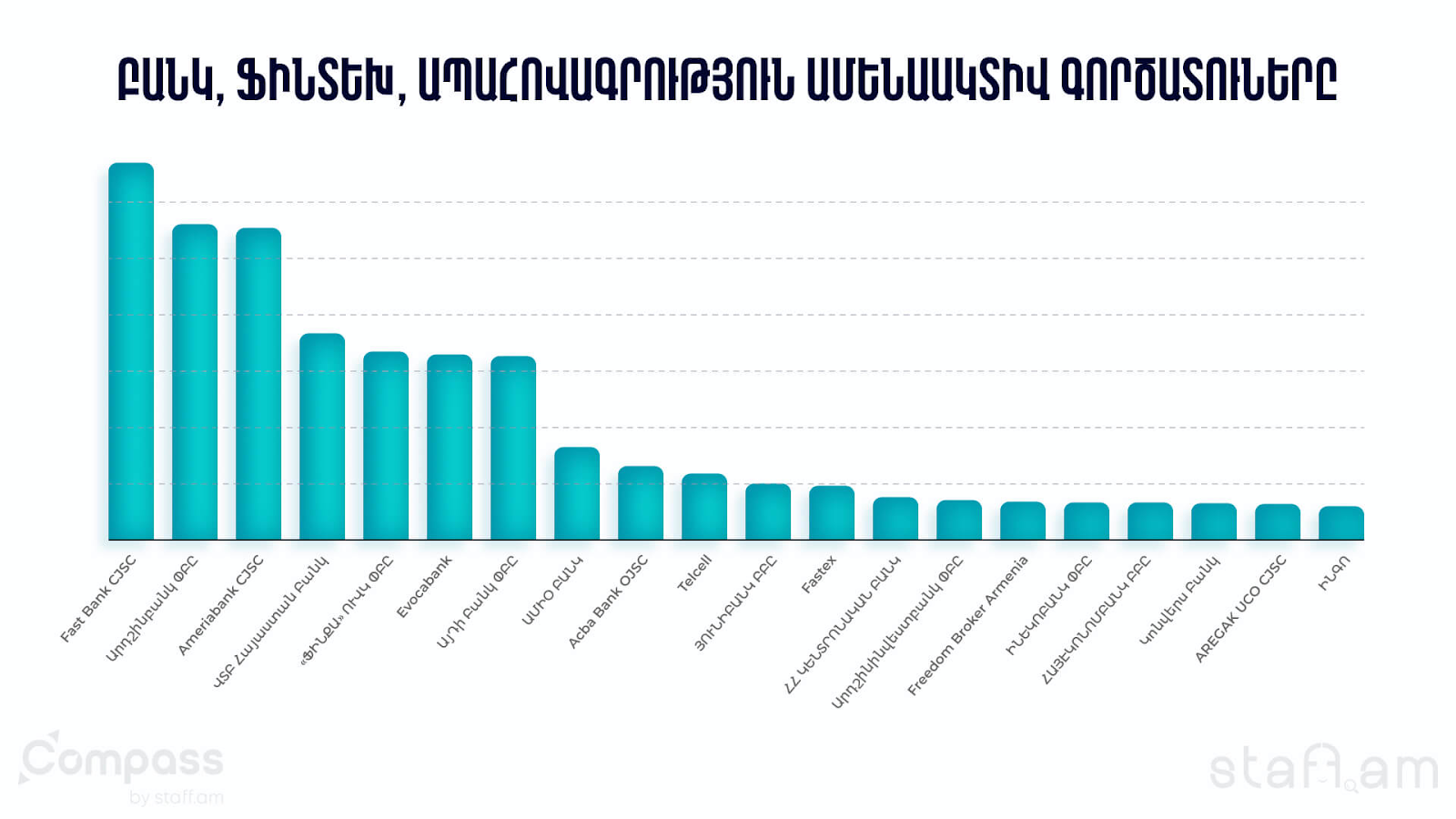 Ամենաակտիվ գործատուները 2024-ին