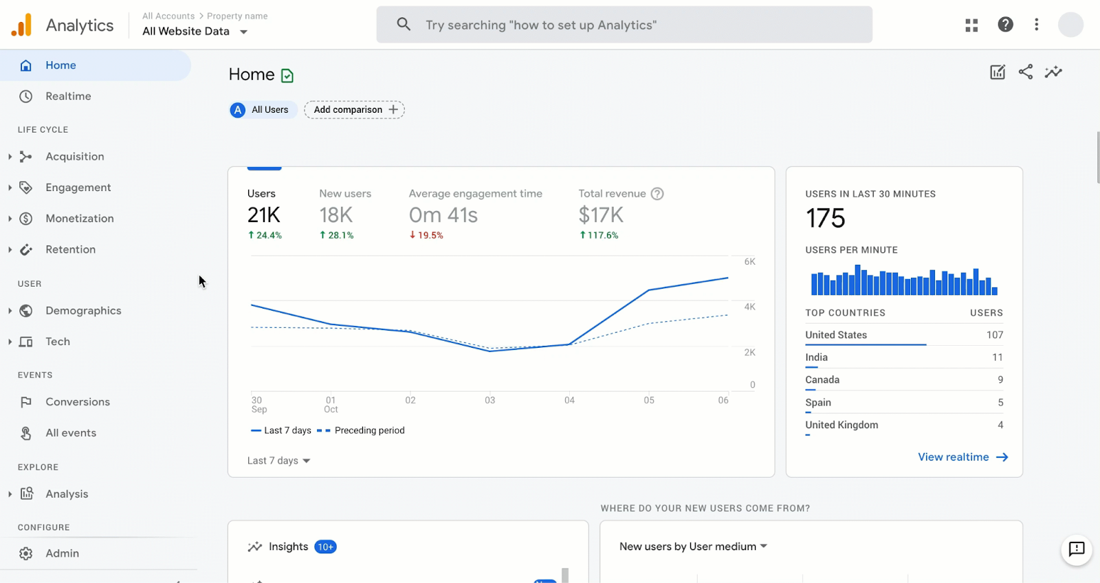 Google analytics marketing tool for analytics