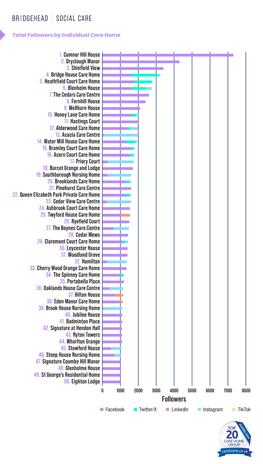 A screen shot of a chart

Description automatically generated