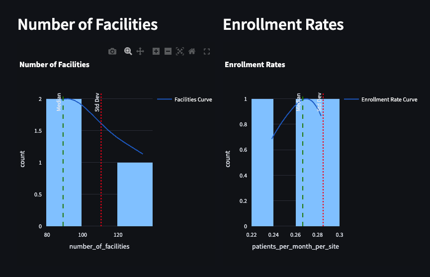 Number of facilities and enrollment rates for Cassava Sciences ongoing phase 3 trials in Alzheimer's as of October 2024