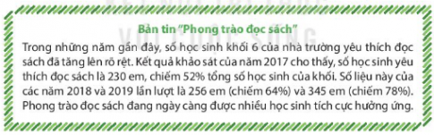 BÀI 12. TRÌNH BÀY THÔNG TIN Ở DẠNG BẢNG 