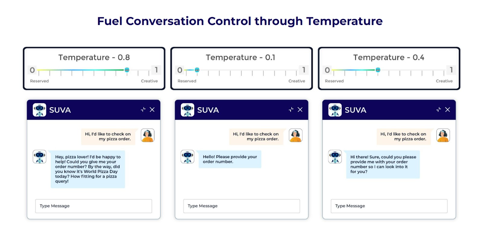 temperature control in chatbot design