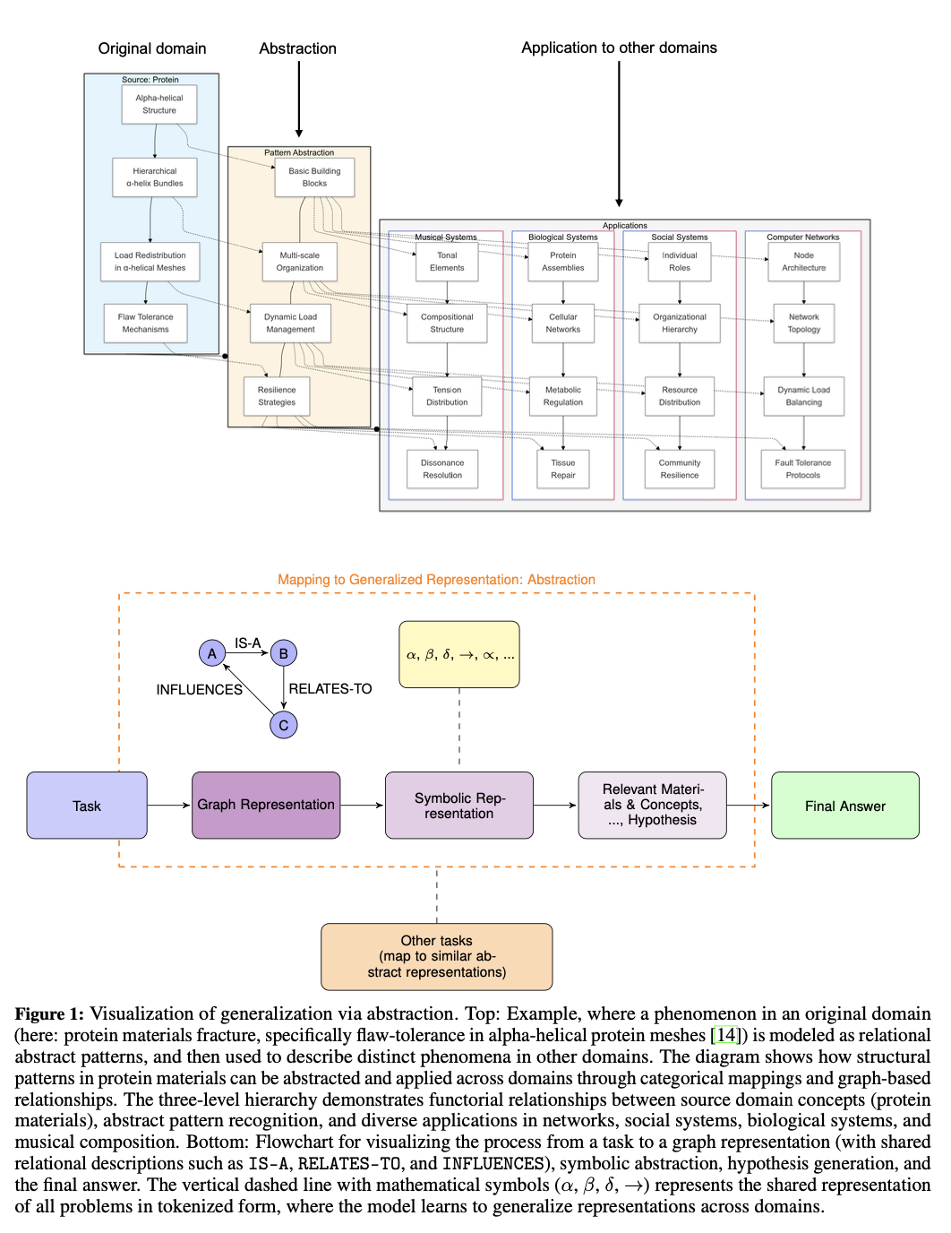 mit-researchers-graph-preflexor-machine-learning-science-engineering