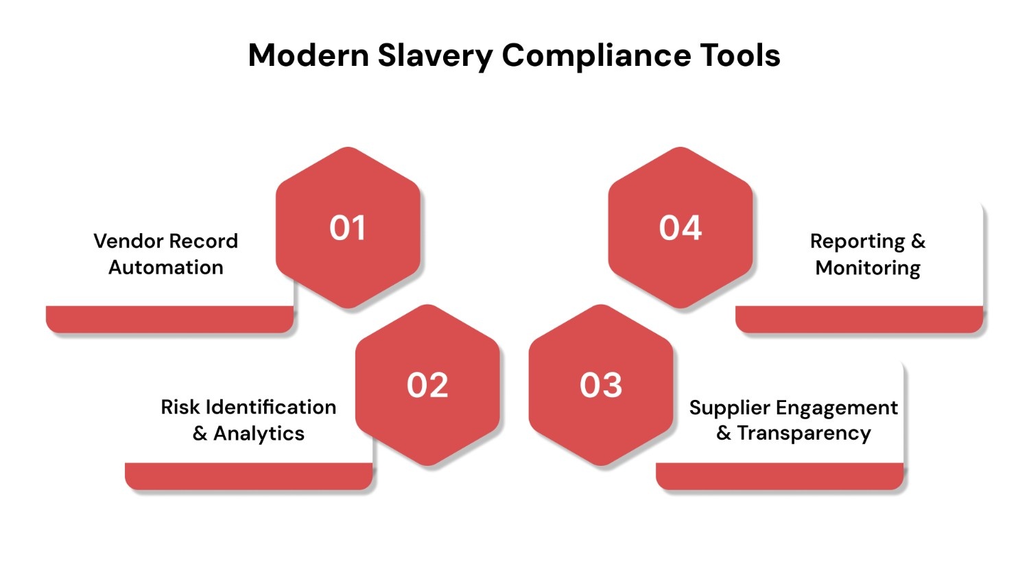 Technology and Tools for The UK Modern Slavery Act Compliance