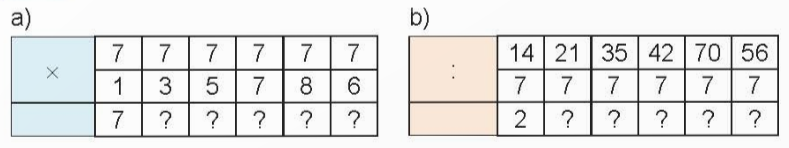 BÀI 10. BẢN NHÂN 7, BẢNG CHIA 7Hoạt động Bài 1: Số?Giải nhanh:Bài 2: Rô-bốt lấy các quả bóng ghi phép tính có kết quả bé hơn 28. Hỏi Rô-bốt lấy được bao nhiêu quả bóng như vậy?Giải nhanh:Rô-bốt lấy được 5 quả bóng ghi phép tính có kết quả bé hơn 28.Bài 3: Mỗi tuần lễ có 7 ngày. Bố của Mai đi công tác 4 tuần lễ. Hỏi bố của Mai đi công tác bao nhiêu ngày?Giải nhanh: Bố của Mai đi công tác: 7 x 4 = 28 ngày.Luyện tập 