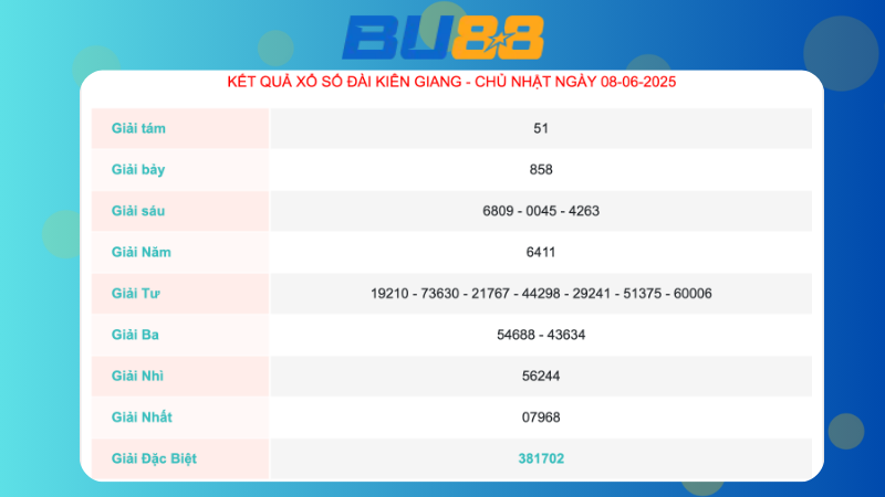 Kết quả xổ số Kiên Giang ngày 08/06/2025
