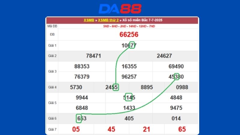 Dự đoán kết quả xsmb phương pháp chuỗi loto ngày 8/7/2025