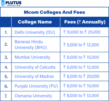 m com fees in government colleges
