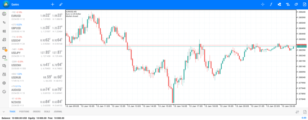 Screenshot of MT5 trading platform as used by the 5%ers showing a chart of EUR/USD