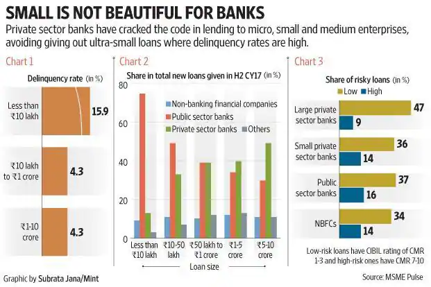 Statistics using Banks