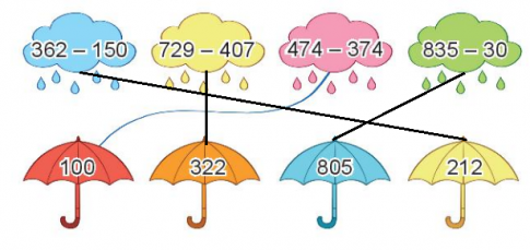 BÀI 61 PHÉP TRỪ (không nhớ) TRONG PHẠM VI 1000I.HOẠT ĐỘNGCâu 1: Tính. Đáp án chuẩn:Câu 2: Đặt tính rồi tính. Đáp án chuẩn:Câu 3: Tính nhẩm (theo mẫu). Đáp án chuẩn:700 – 300 = 400800– 500 = 300 600 – 400 = 200900 – 700 = 200Câu 4: Bác Sơn thu hoạch được 580 kg thóc nếp. Bác Hùng thu hoạch được ít hơn bác Sơn 40 kg thóc nếp. Hỏi bác Hùng thu hoạch được bao nhiêu ki-lô-gam thóc nếp? Đáp án chuẩn:Bác Hùng thu hoạch được 540 kg thóc nếp.II.LUYỆN TẬP 1Câu 1: Tìm chữ số thích hợp.Đáp án chuẩn:Câu 2: Quan sát tranh rồi trả lời câu hỏi. Đáp án chuẩn:a) 482 – 70 = 412b) Hai bông hoa có cánh màu xanh và màu cam ghi phép tính có kết quả bằng nhau và bằng  311.Câu 3: Tìm ô che mưa thích hợp. Đáp án chuẩn:Câu 4: Tìm chữ số thích hợp. Đáp án chuẩn:Câu 5: Một trường tiểu học có 465 học sinh, trong đó có 240 học sinh nữ. Hỏi trường tiểu học đó có bao nhiêu học sinh nam? Đáp án chuẩn:Trường tiểu học đó có 225 học sinh nam.    III.LUYỆN TẬP 2