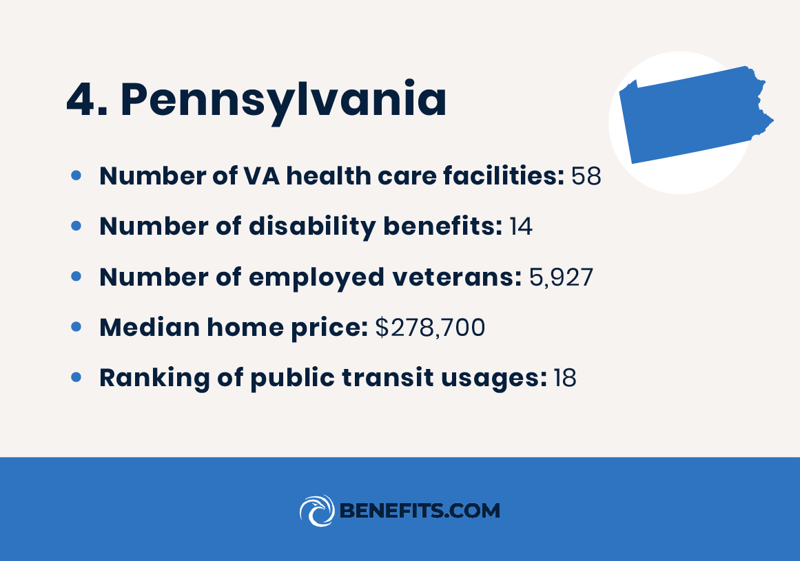 Information on Pennsylvania, ranked one of the top states for disabled veterans. 