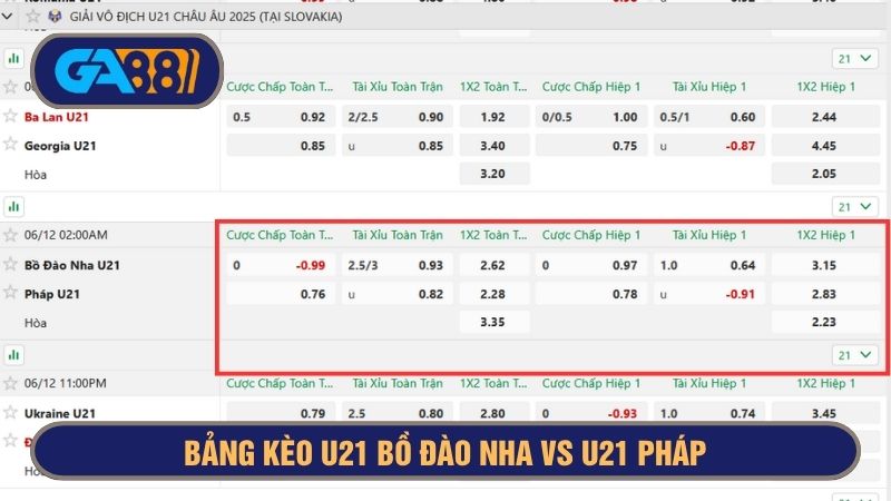 Bảng kèo trận đấu