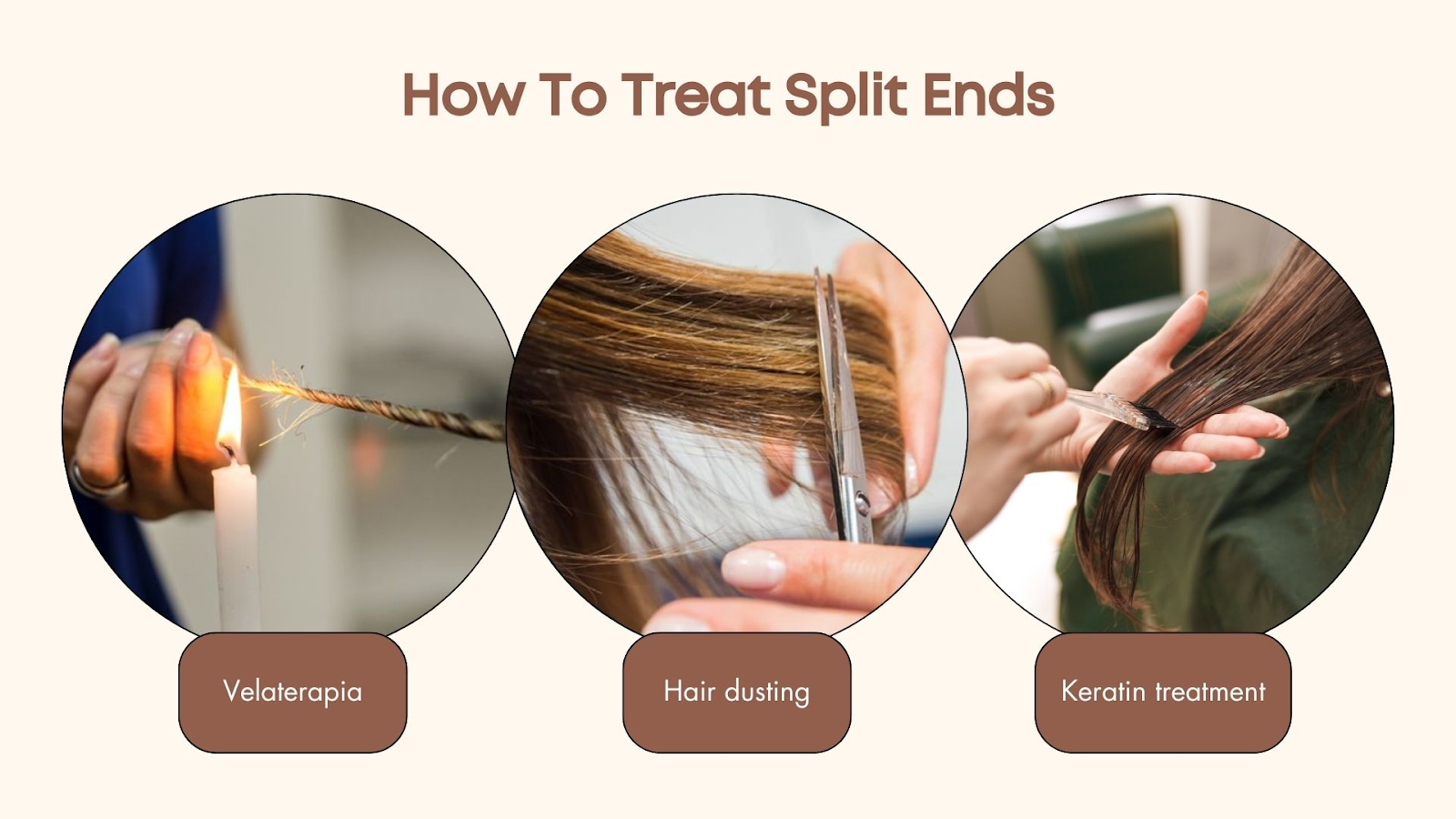 Illustration of split-end treatment methods including trimming, conditioning, and the use of the best product for split ends.