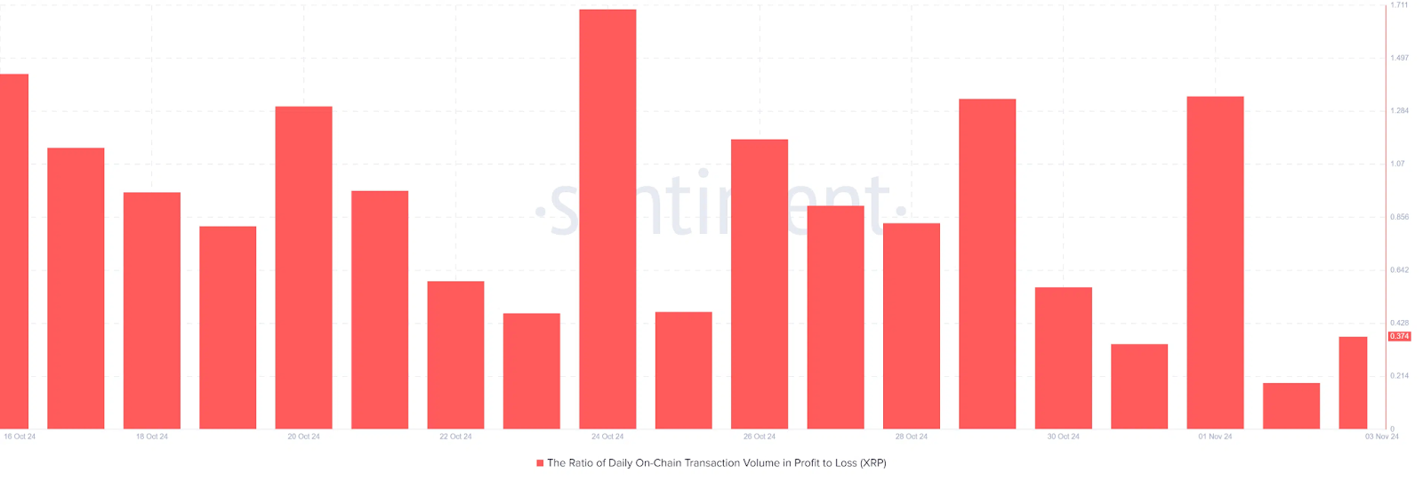 XRP’s Rapid Price Growth: Is the Bull Run Sustainable Or Fading? = The Bit Journal