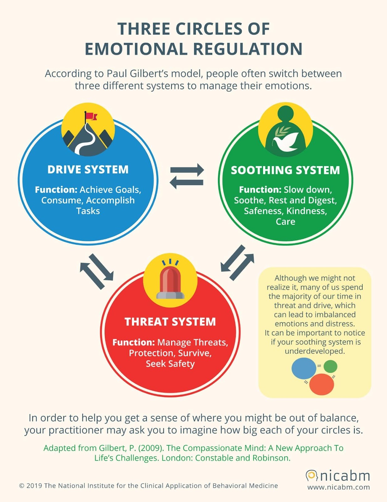 A diagram of a system

AI-generated content may be incorrect.