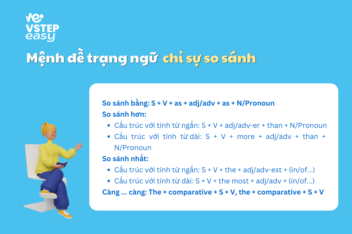 Mệnh đề trạng ngữ chỉ sự so sánh