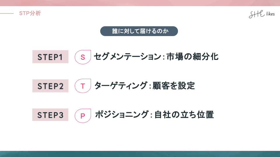 STP分析