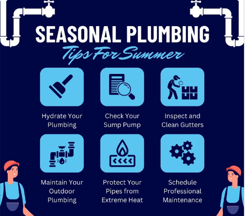 Plumbing Services