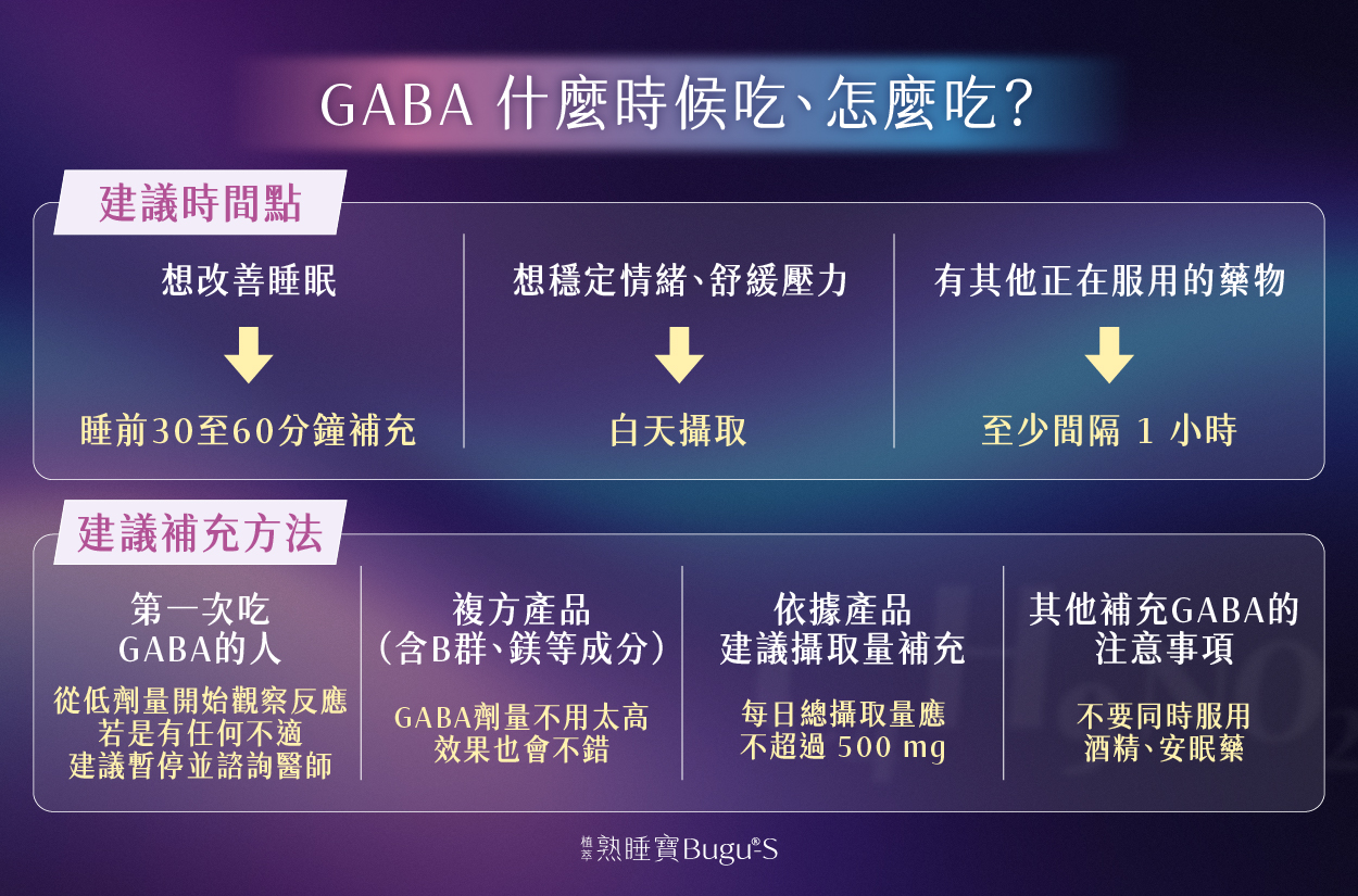 GABA 什麼時候吃、怎麼吃？建議睡前 30 分鐘補充GABA幫助入睡，不要同時服用酒精或安眠藥
