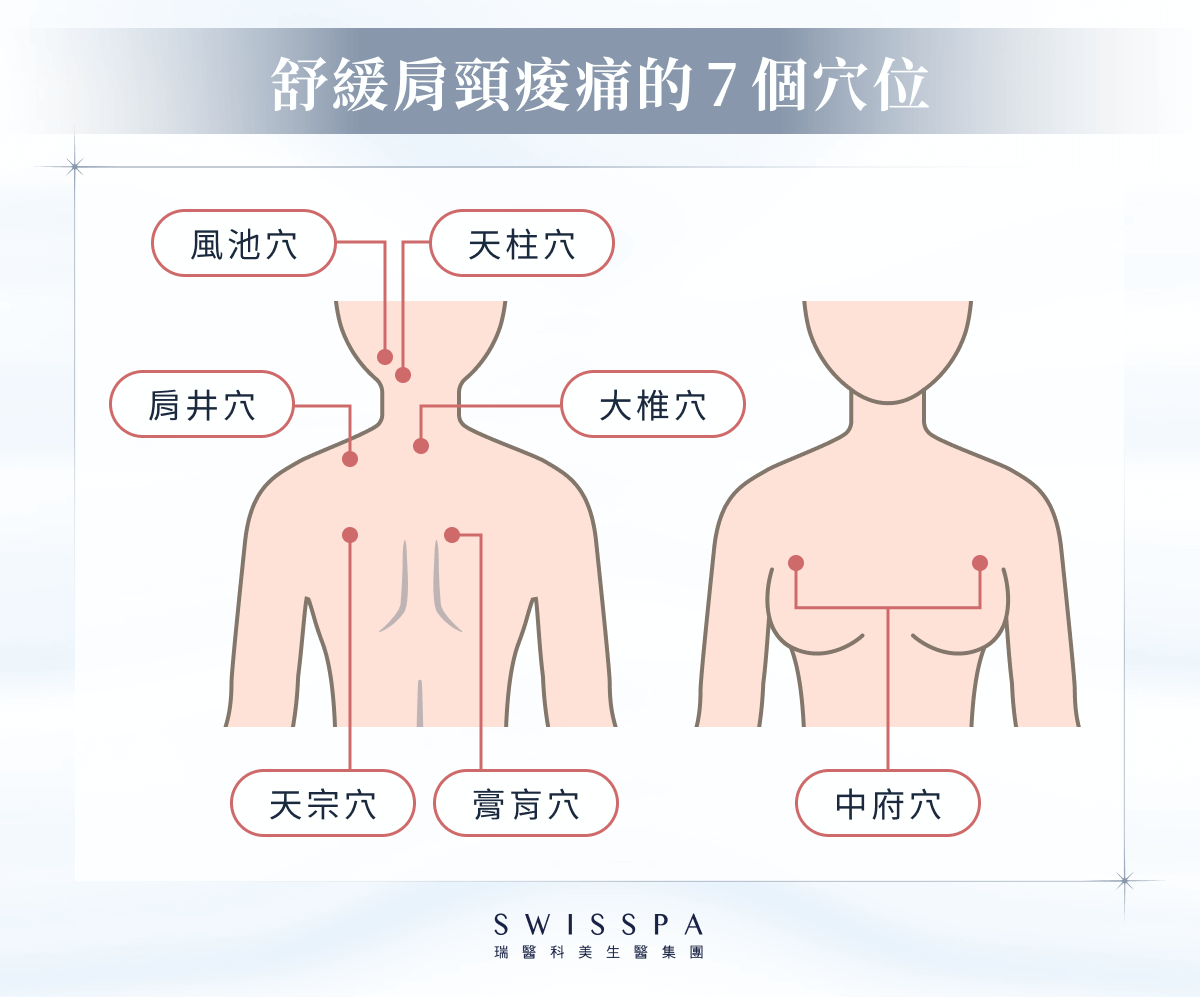 舒緩肩頸痠痛的 7 個穴位