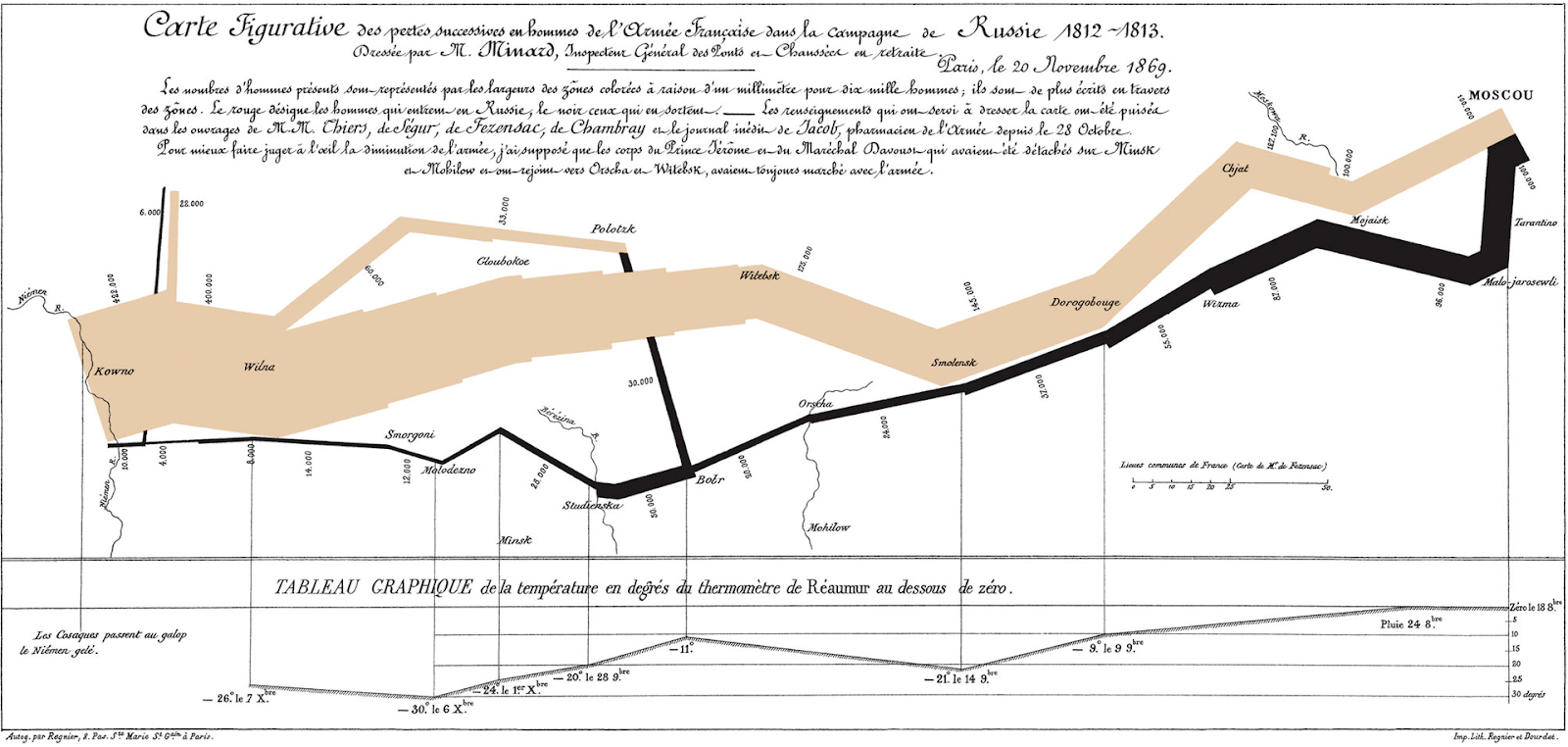 Charles Minard’s map of Napoleon’s Russian campaign of 1812