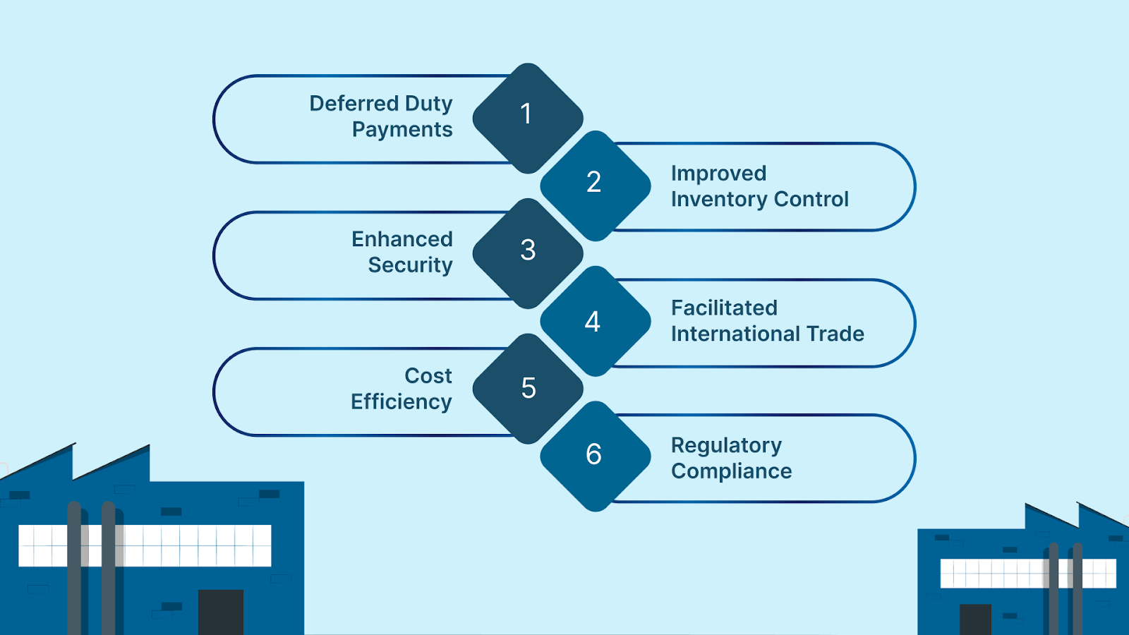 Benefits of Using a Bonded Warehouse
