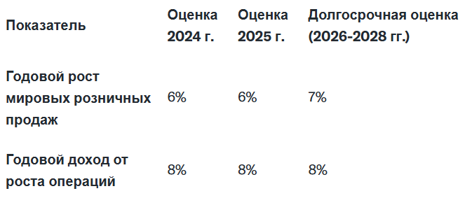 3 причины прямо сейчас купить акции Domino's Pizza, выросшие после IPO в 150 раз