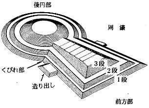 造り出し