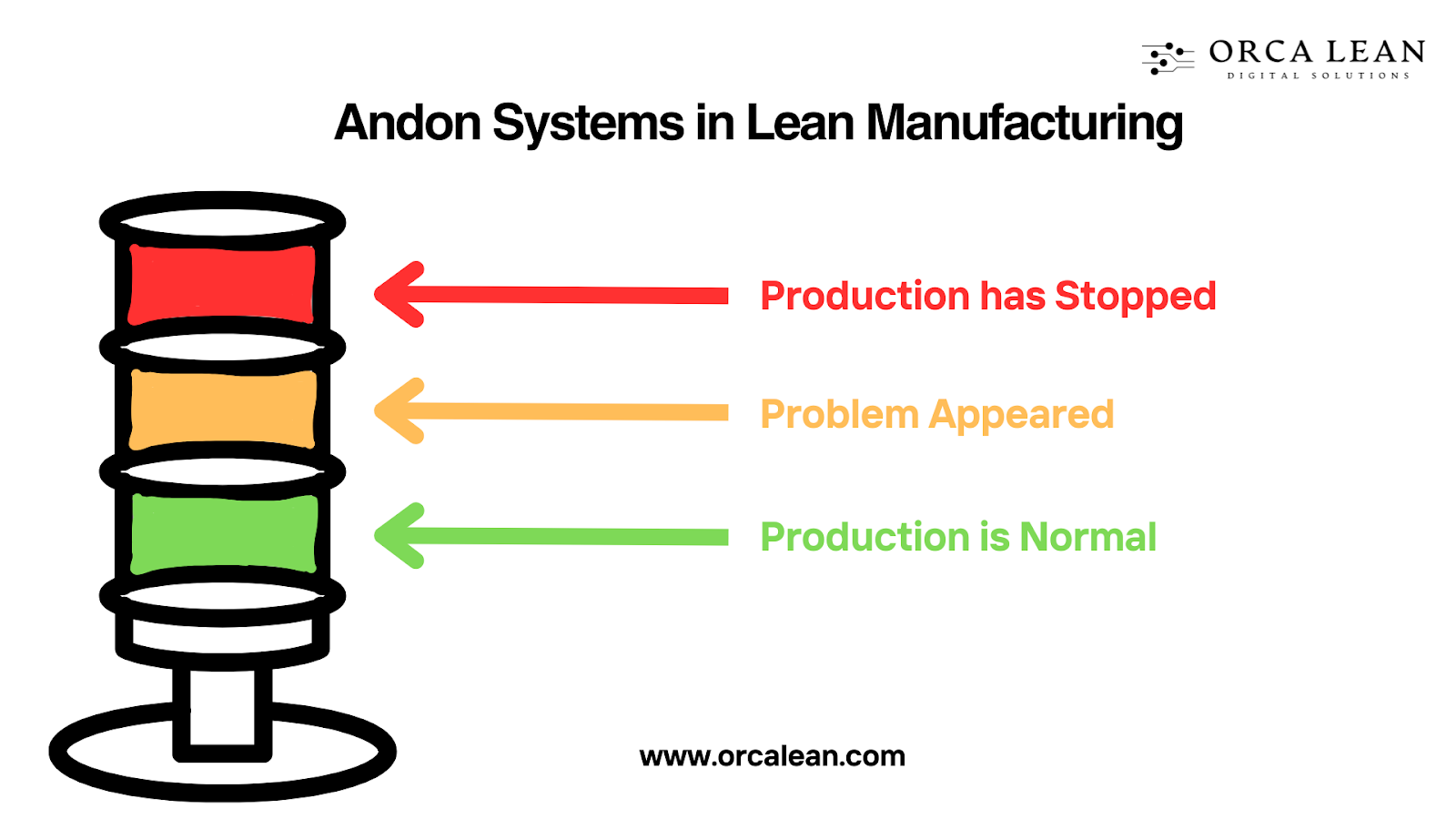 andon systems in lean manufacturing