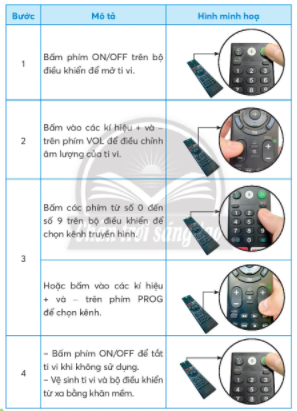 BÀI 5. SỬ DỤNG MÁY THU HÌNH1. TÁC DỤNG CỦA TI VICâu hỏi: Dựa vào hình ảnh và các thông tin mô tả dưới đây, em hãy chọn những tác dụng của ti vi được mô tả trong bảng?Giải nhanh: Thứ tựTác dụng của ti viChọn1Thu tín hiệu truyền hình qua ăng ten hoặc cáp truyền hình.X2Chuyển tín hiệu thành hình ảnh và âm thanh. 3Phát hình ảnh ra màn hình và âm thanh ra loa để phục vị xem các chương trình tin tức, giáo dục và giải trí.X 2. MỐI QUAN HỆ GIỮA ĐÀI TRUYỀN HÌNH VÀ TI VICâu hỏi: Quan sát các hình vẽ trong sơ đồ dưới đây để sắp xếp đúng thứ tự hoạt động của đài truyền hình và ti vi được mô tả trong bảng?Giải nhanh: Thứ tự hoạt động của đài truyền hình và ti vi:Thứ tựHoạt động của đài truyền hình và ti vi1Các chương trình truyền hình được sản xuất tại đài truyền hình ,sau đó chuyển thành tín hiệu truyền thanh.2Đài truyền hình phát tín hiệu ra môi trường.3Tín hiệu được ăng ten thu lại và truyền đến ti vi. Tín hiệu cũng có thế được truyền đến ti vi thông qua cáp truyền hình (truyền hình cáp).4Ti vi chuyển tín hiệu nhận được thành hình ảnh và âm thanh. 3. KÊNH TRUYỀN HÌNH PHỔ BIẾNCâu hỏi: Em hãy giới thiệu kênh truyền hình của đài truyền hình như mô tả trong bảng dưới đây:Giải nhanh: Các kênh của Đài truyền hình Việt Nam:VTV1 là kênh Thời sự - Chính luận - Tổng hợp.VTV2 là kênh Khoa học - Giáo dục.VTV3 là kênh giải trí tổng hợp.VTV4 là kênh đối ngoại quốc gia. VTV5 là kênh truyền hình tiếng dân tộc.VTV6 là kênh dành cho thanh thiếu niên.VTV7 là kênh giáo dục quốc gia.4. LỰA CHỌN VỊ TRÍ NGỒI XEM TI VICâu hỏi: Dựa vào hình ảnh và các thông tin mô tả dưới đây, em hãy lựa chọn vị trí ngồi xem ti vi có khoảng cách và góc nhìn hợp lí để bảo vệ mắt.Giải nhanh: Khoảng cách hợp lí: từ vị trí ngồi đến màn hình tuân theo khuyến cáo của nhà sản xuất.Góc nhìn thích hợp: ngồi chính diện với màn hình ti vi.5. SỬ DỤNG TI VICâu hỏi: Em hãy cùng bạn thực hành chọn kênh và điều chỉnh âm lượng của tivi thông qua bộ điều khiển từ xa theo các bước sau:Giải nhanh: HS tự thực hànhLUYỆN TẬPCâu 1: Ti vi thu tín hiệu các chương trình truyền hình từ đài truyền hình thông qua những bộ phận nào?Giải nhanh: Ti vi thu tín hiệu các chương trình truyền hình từ đài truyền hình thông qua:Cáp truyền hìnhĂng ten ti viCâu 2: Hãy giới thiệu kênh truyền hình hoặc chương trình truyền hình mà em yêu thích?Giải nhanh: Gợi ý Chương trình truyền hình mà em yêu thích là Follow us, được chiếu vào lúc 12:30 hàng tuần trên kênh VTV7. Đây là một chương trình dạy từ vựng tiếng anh giúp em có thể học thêm được rất nhiều kiến thức mới VẬN DỤNG