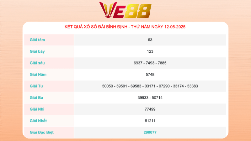 Kết quả xổ số Bình Định ngày 12/06/2025