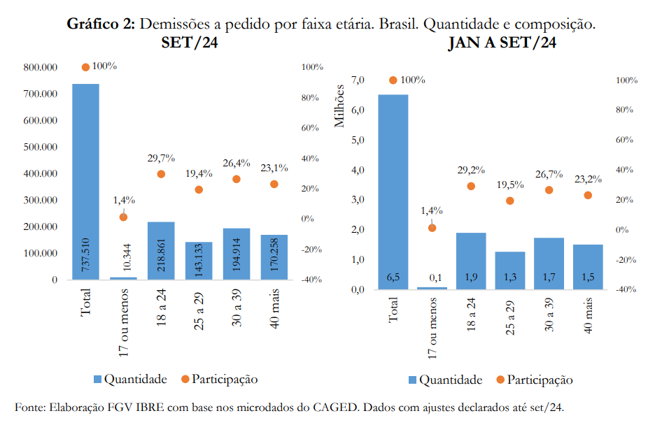 Gráfico

Descrição gerada automaticamente