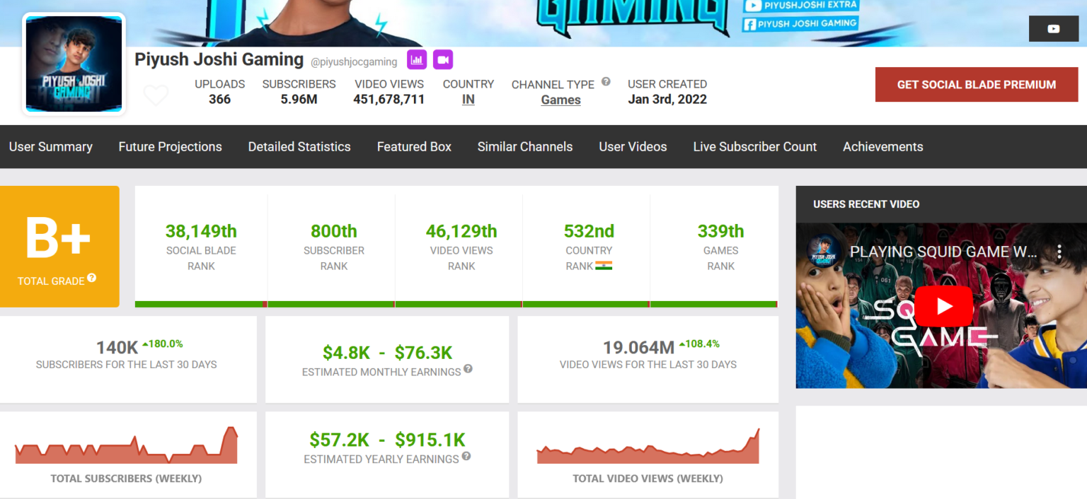 Piyush Joshi Gaming Earning Stats