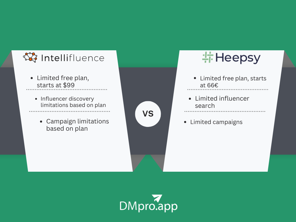 A comparison of Intellifluence Vs Heepsy