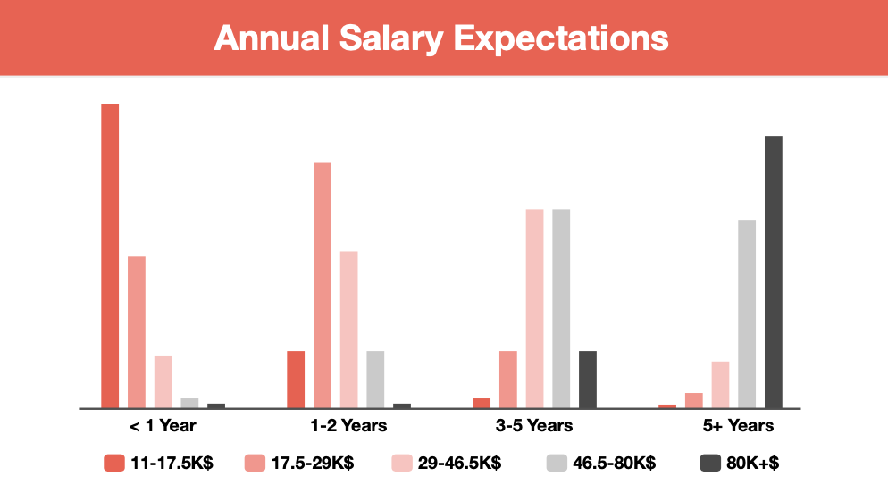 $564M in fresh funding, but no home for it? — India’s web3 market is running on pure chaos - 9