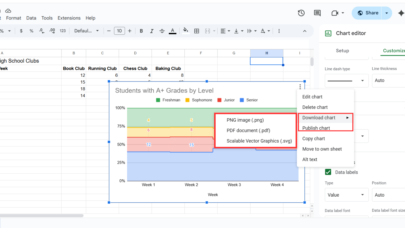  Two built-in methods of exporting graphs in Google Sheets.