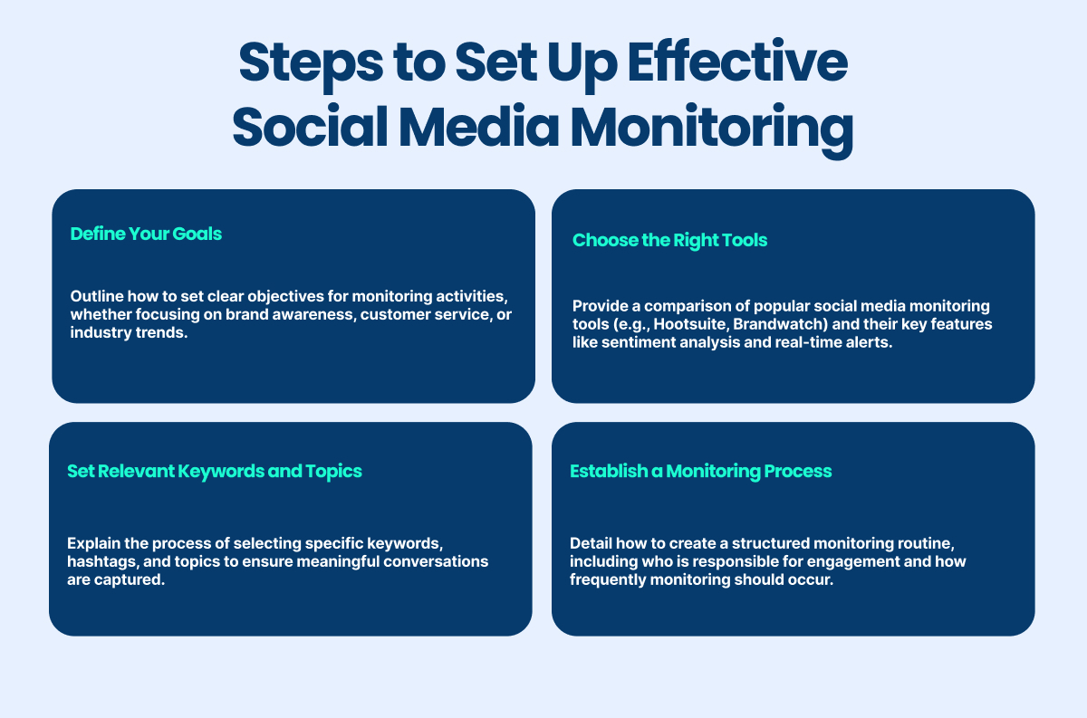 steps to set up social media monitoring