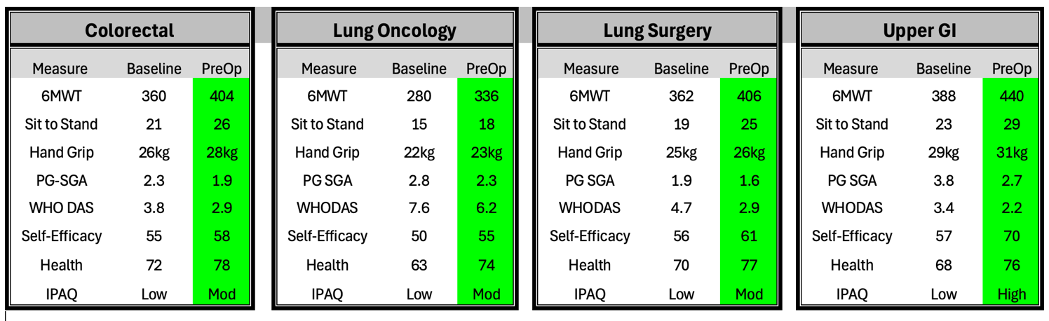 A screenshot of a medical report

AI-generated content may be incorrect.