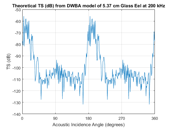A graph of a graph

AI-generated content may be incorrect.