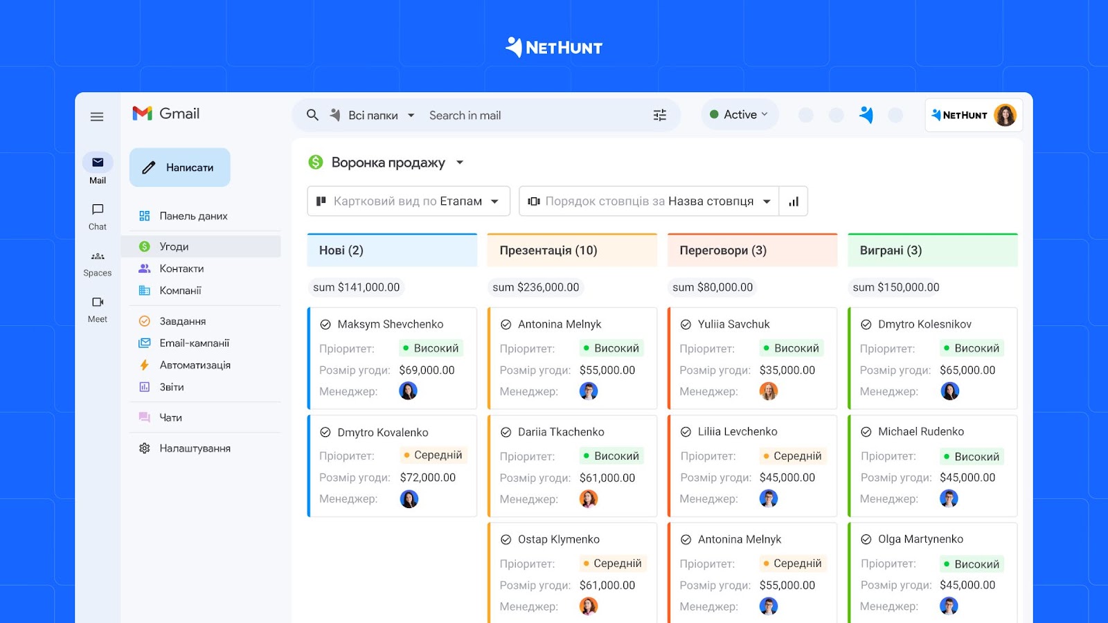 Воронка продажів у NetHunt CRM