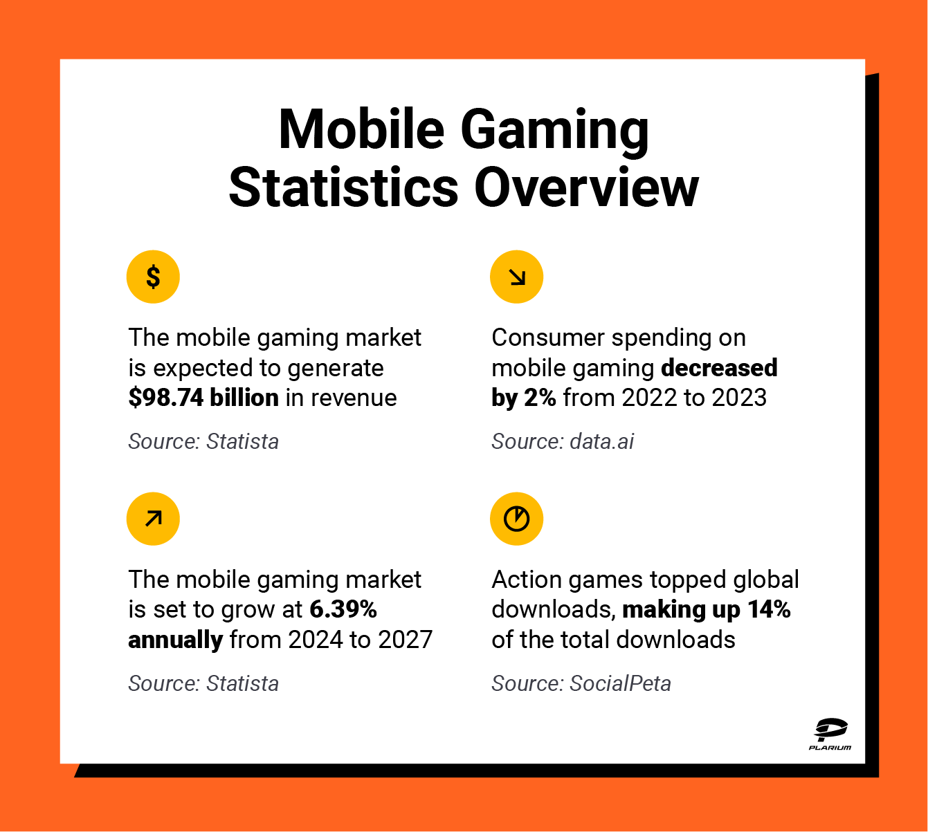 key mobile gaming statistics including revenue forecast, consumer spending, market growth and top downloads.